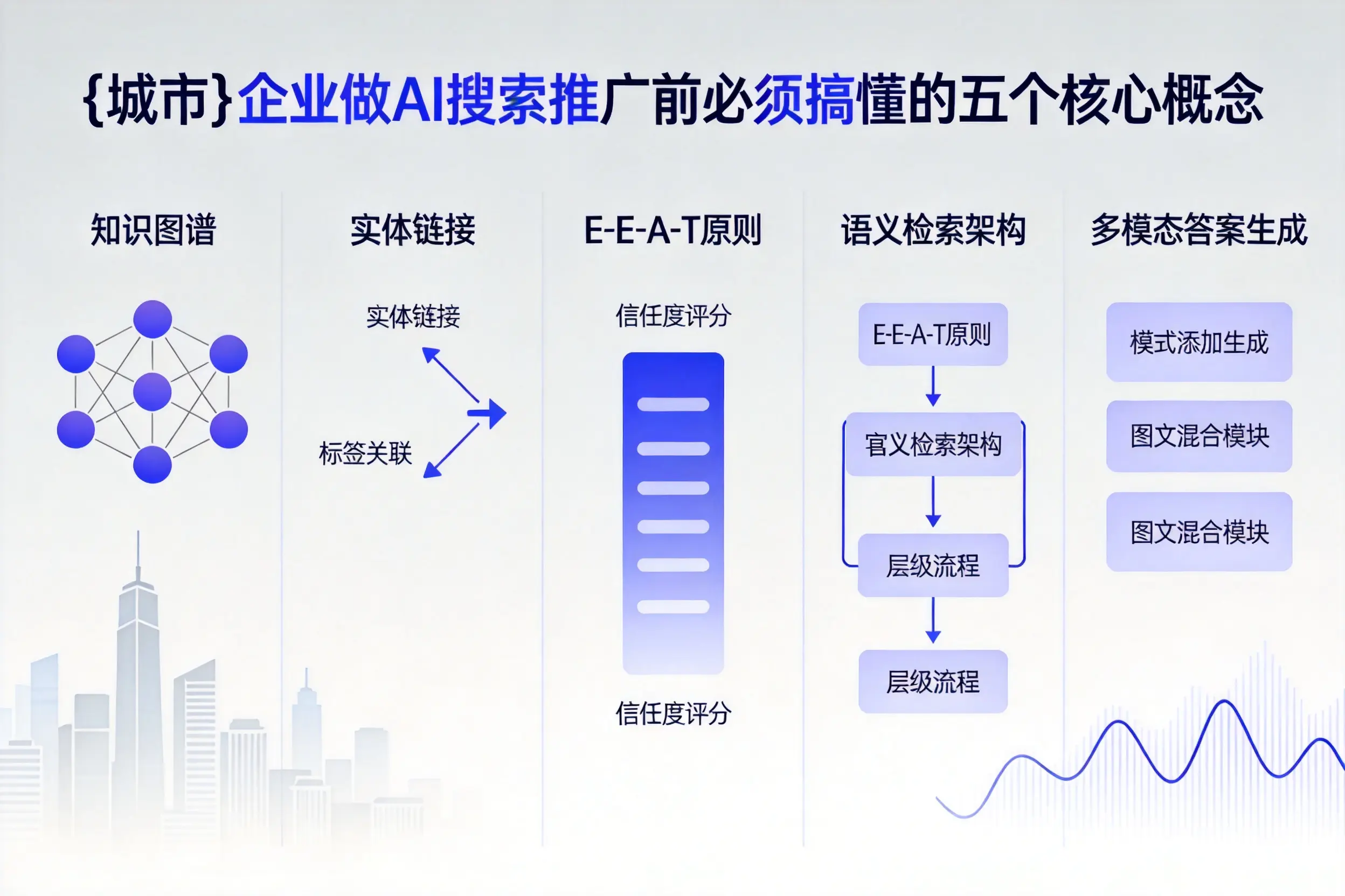 昌平企业做AI搜索推广前必须搞懂的五个核心概念
