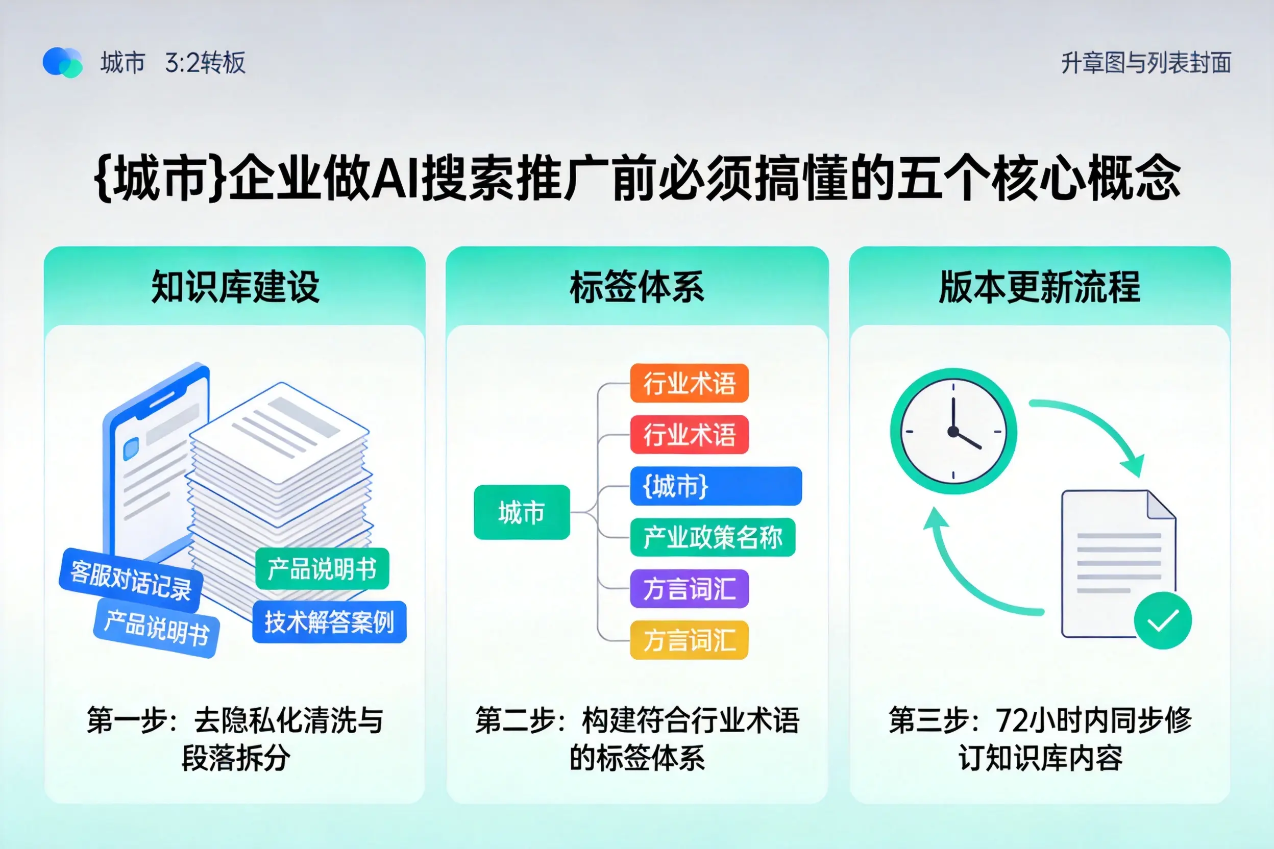昌平企业做AI搜索推广前必须搞懂的五个核心概念